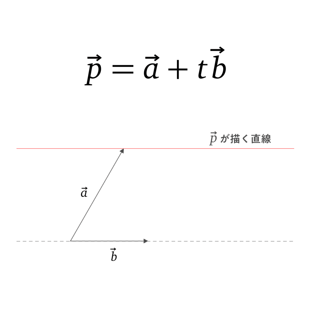 University Entrance Exam Math Cheat Sheet: Summary of Vector Basics｜sato