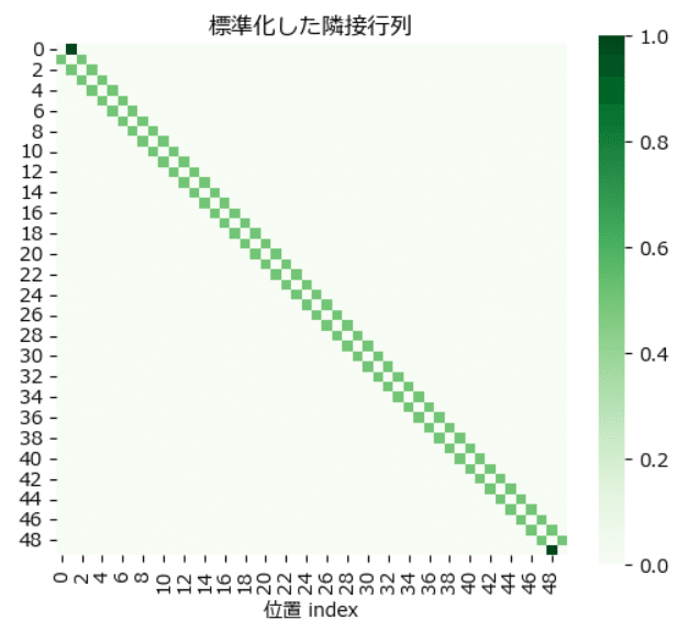 データ解析のための統計モデリング入門」をPythonで写経 Vol.22 ～ 11