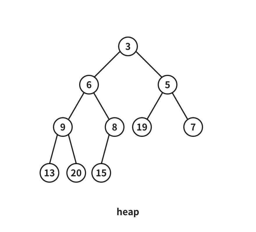 Python の heapq について調べたメモ｜sato