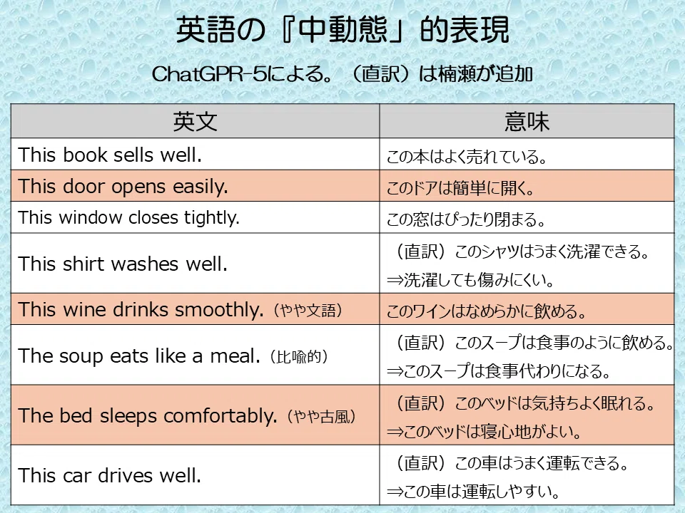 ネイティブ視線で読み解く英文法／6．基本5文型の「ハグレもの」③