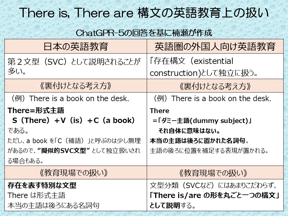 ネイティブ視線で読み解く英文法／6．基本5文型の「ハグレもの」③
