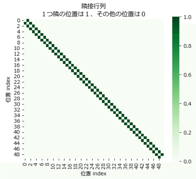 データ解析のための統計モデリング入門」をPythonで写経 Vol.22 ～ 11