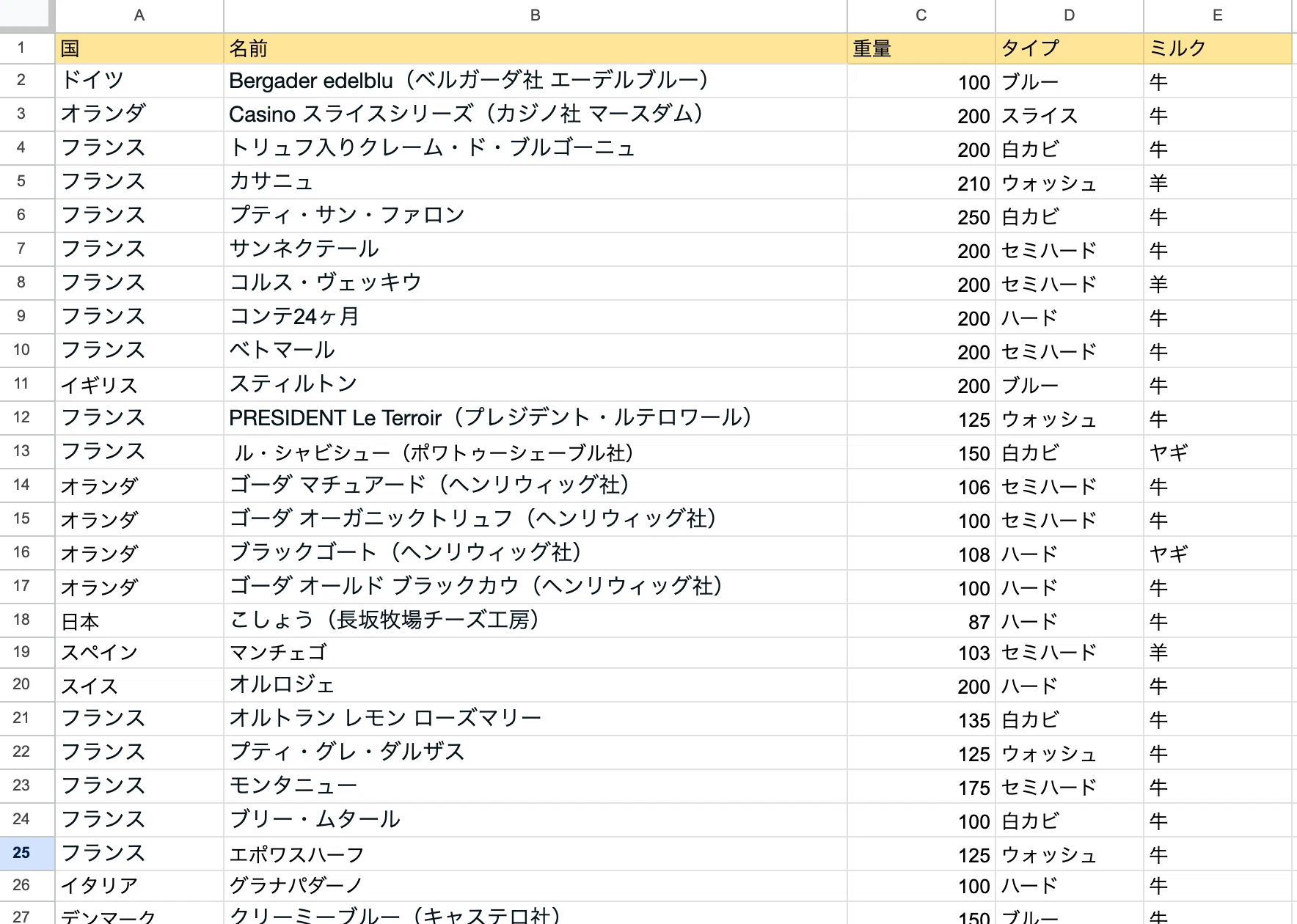 note Review Meeting | How many cheeses have I eaten in 4 months?｜ゆるこの ...