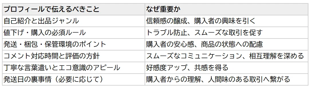 値下げ要件はプロフをご覧ください。出品 メルカリで売れない原因はプロフィール？NG例と改善点5選｜ユミコ@AIで
