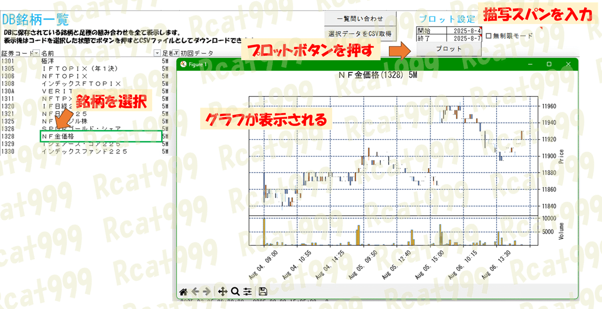銘柄③の月足データ、約1年分の日足データ、参考売買譜 分足株価取得ツールVer3の使い方｜Rcat999