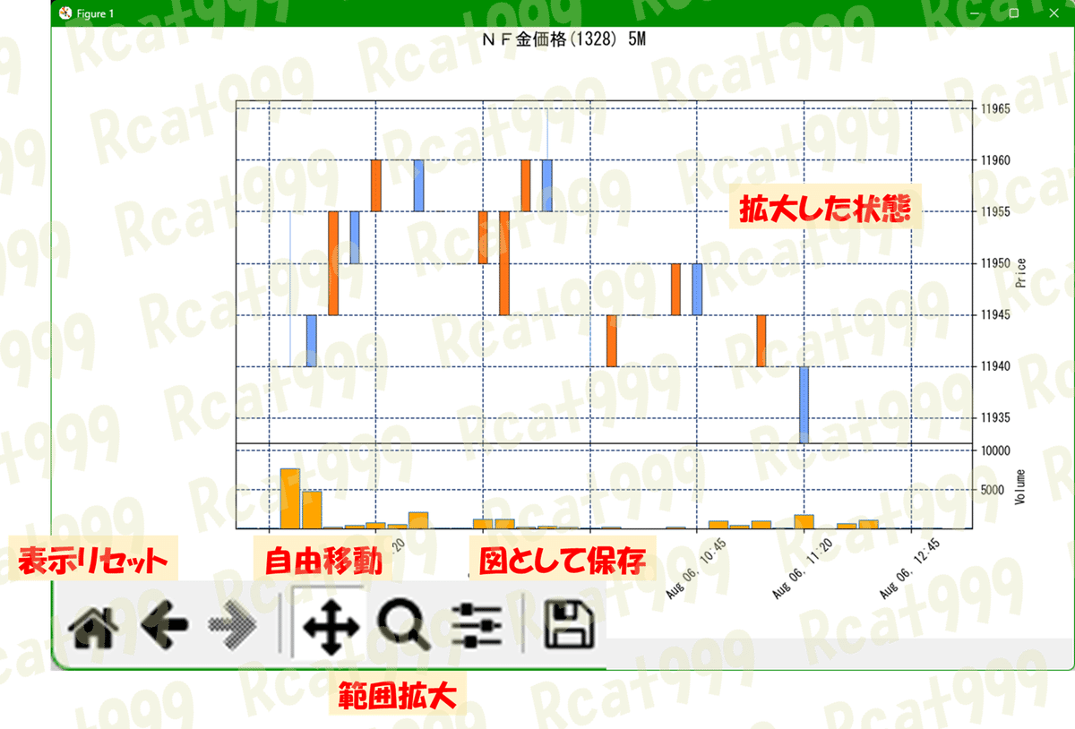 分足株価取得ツールVer3の使い方｜Rcat999
