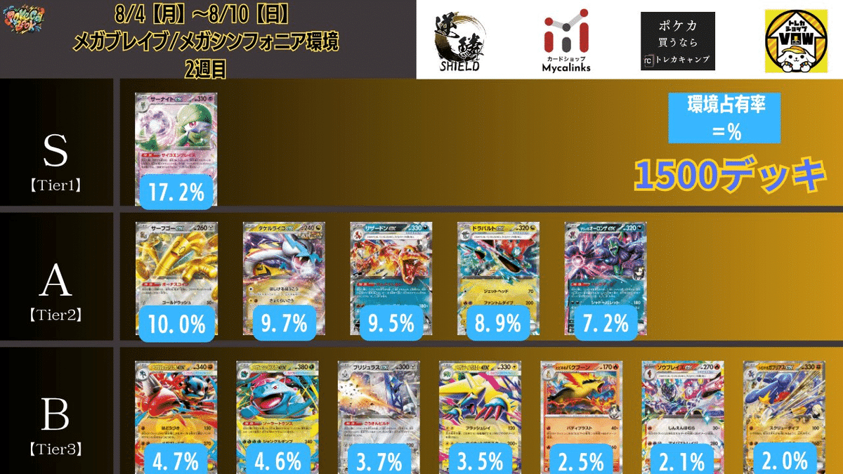 CL直前】CL横浜環境考察【BIG6】｜ともぽん