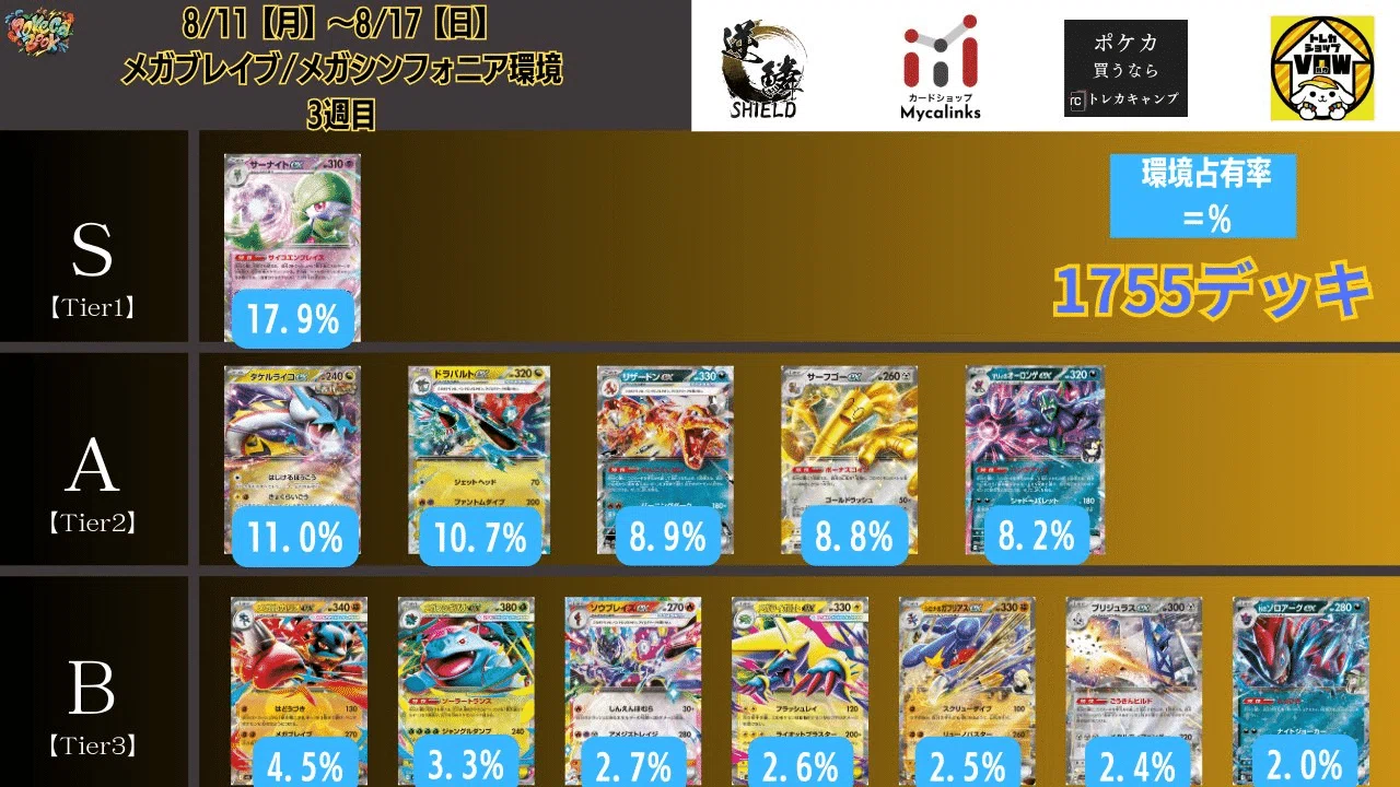CL直前】CL横浜環境考察【BIG6】｜ともぽん