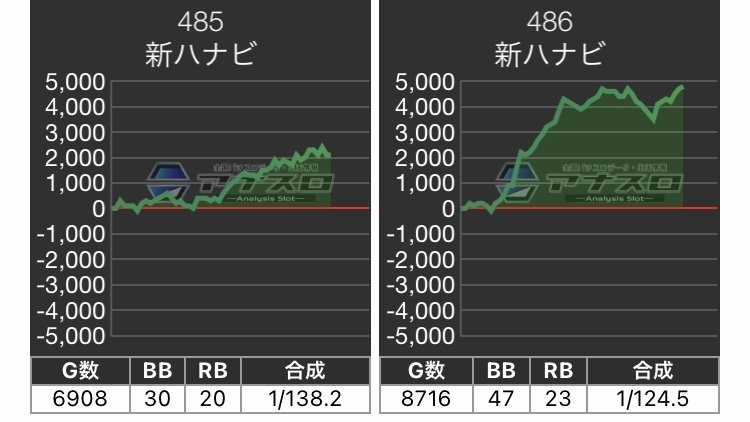 新ハナビ 新ハナビ パチスロ スロット 機械割 天井 初打ち 打ち方