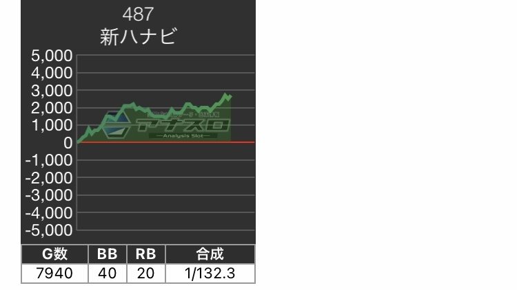 新ハナビの設定6のグラフとデータをまとめ｜全ての人生に唾を吐け