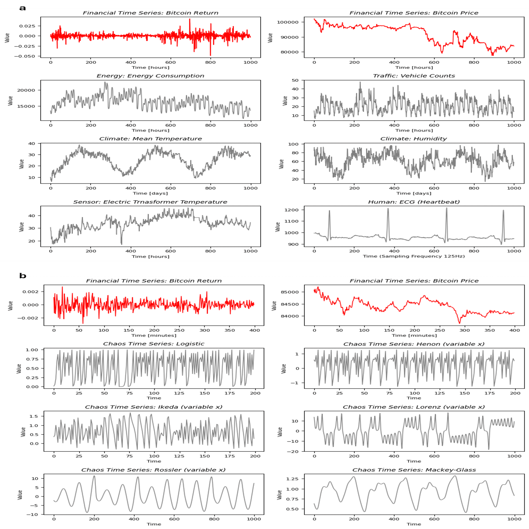 和訳】カオス時系列を用いた大規模事前学習のスケーリング則