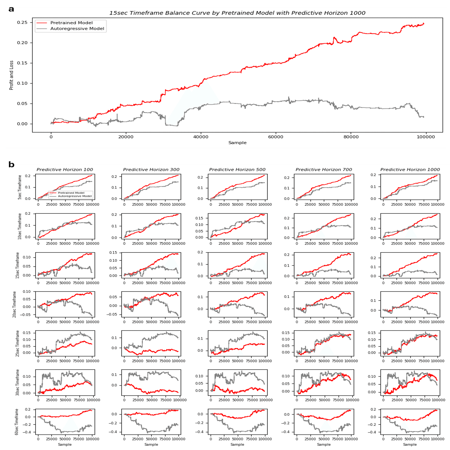 和訳】カオス時系列を用いた大規模事前学習のスケーリング則および金融時系列の予測可能性｜UKI