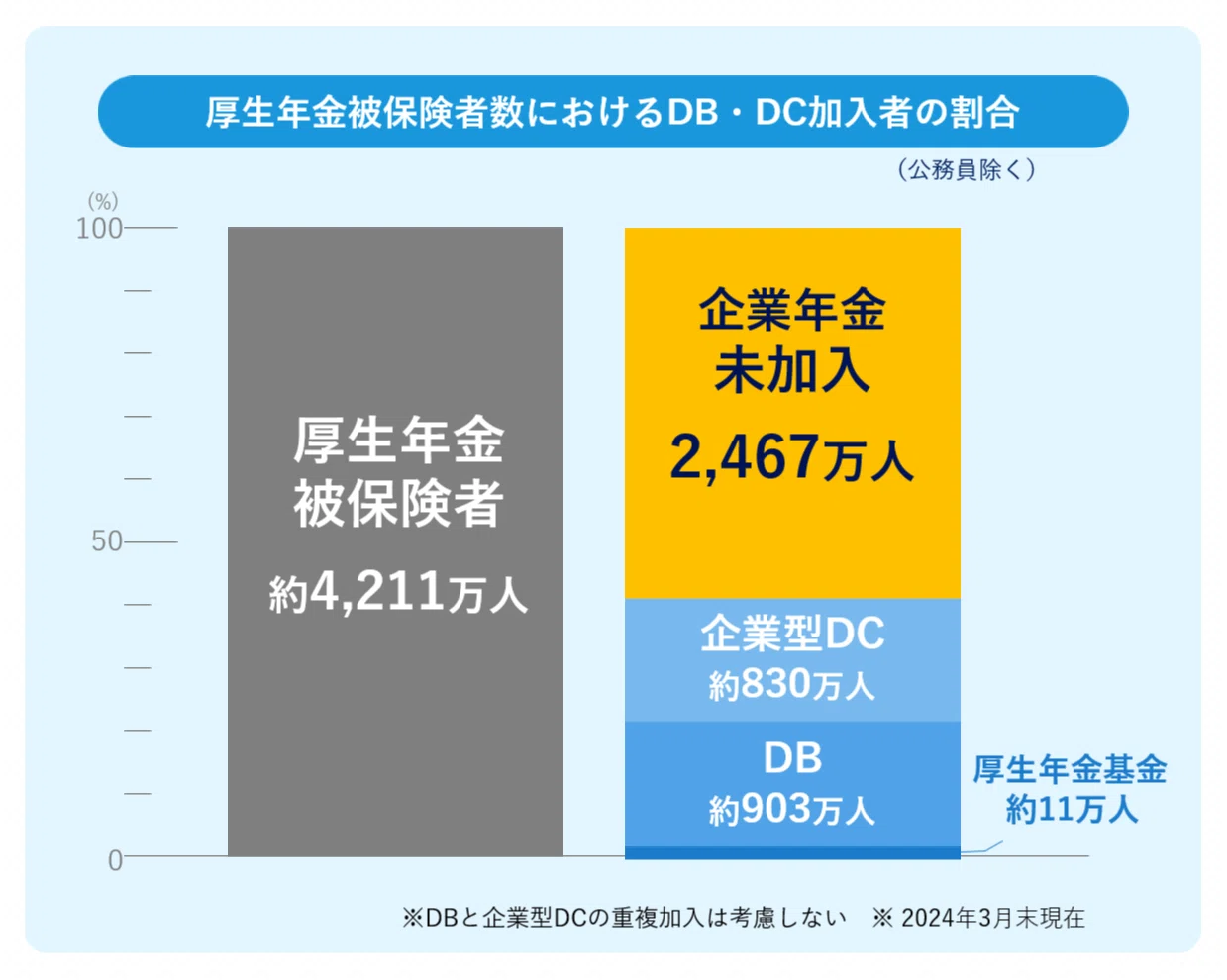 やさしい人がやさしいままでいられる世界へ」— はぐくみ企業年金が