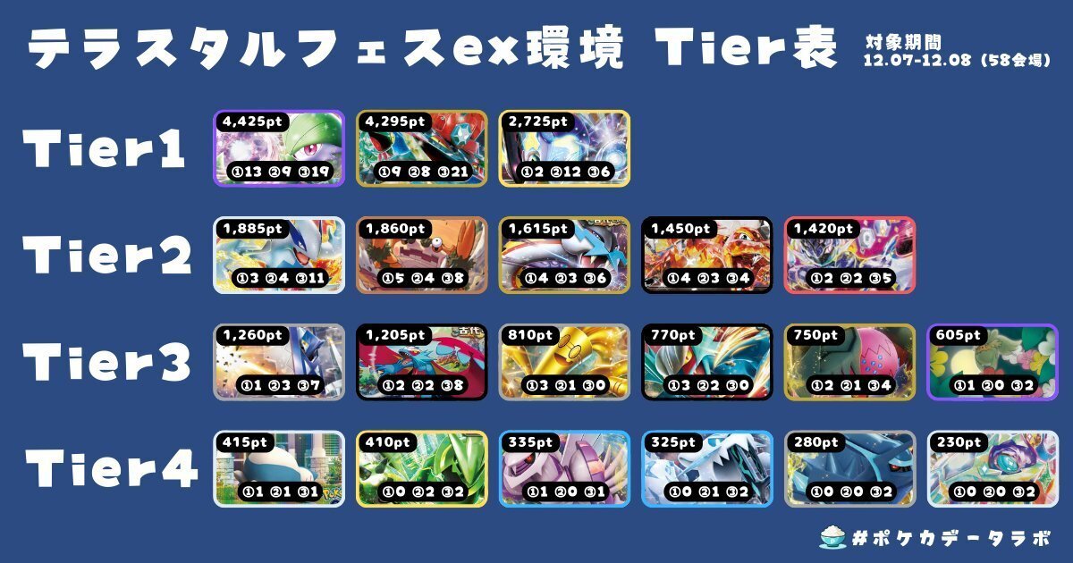 ポケカ　trまとめ 2025年のポケカを振り返る｜むらにい