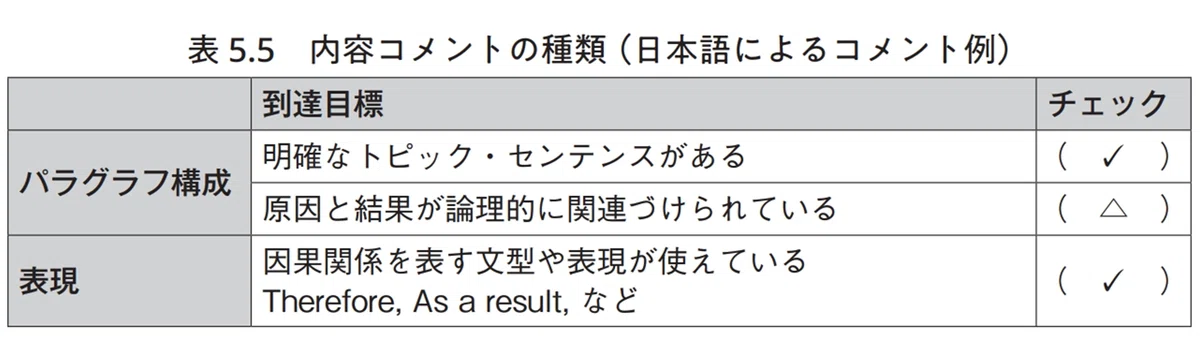 [English Class] 3 Tips for Teaching Writing: Reduce Corrections and ...