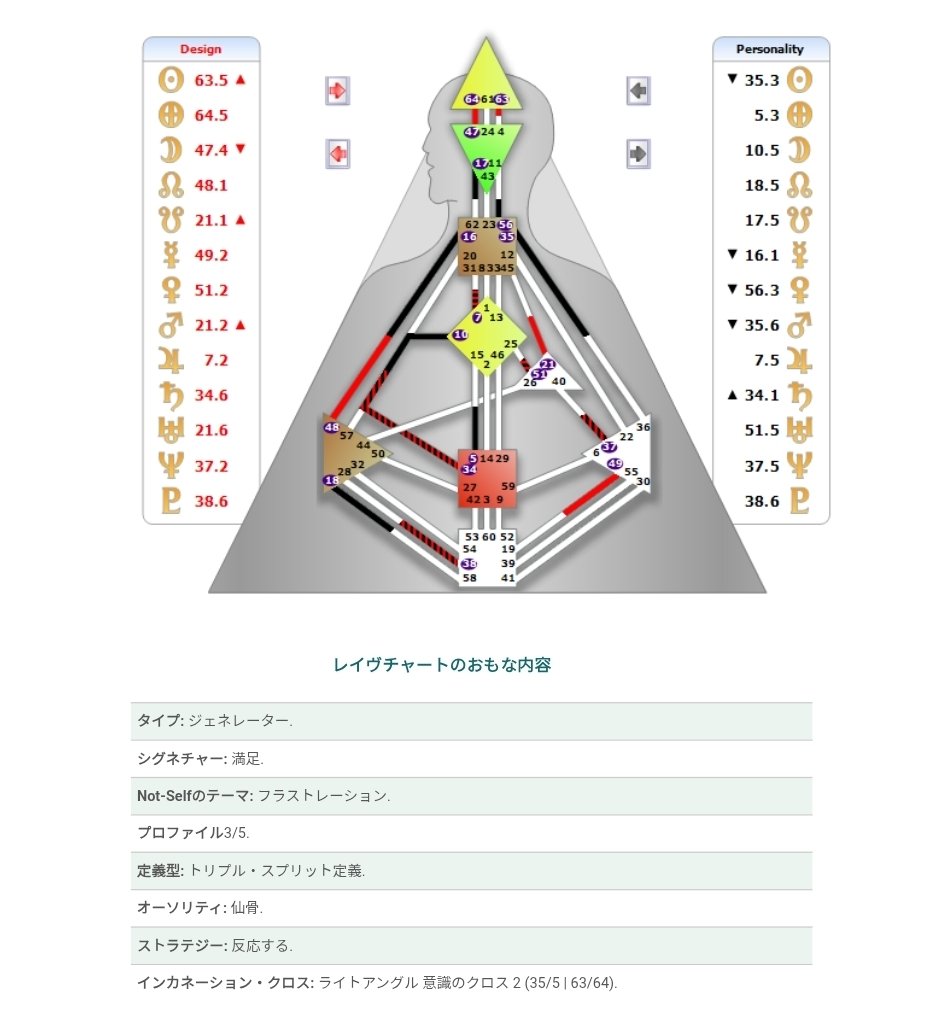 ヒューマンデザイン】探究オタク的紐解き方（初級編）｜自己探究オタク