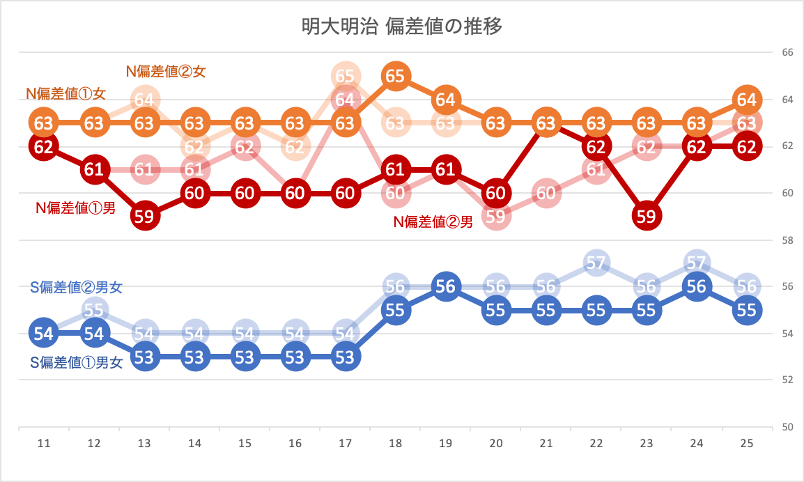 偏差値20台から明治に行けた参考書　大学受験 51LiNPN895L._UF1000,1000_QL80_.jpg
