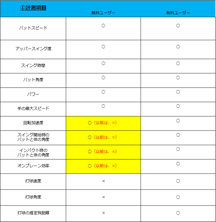 BLASTのサブスク変更のお知らせ｜練習改革 by mizuno