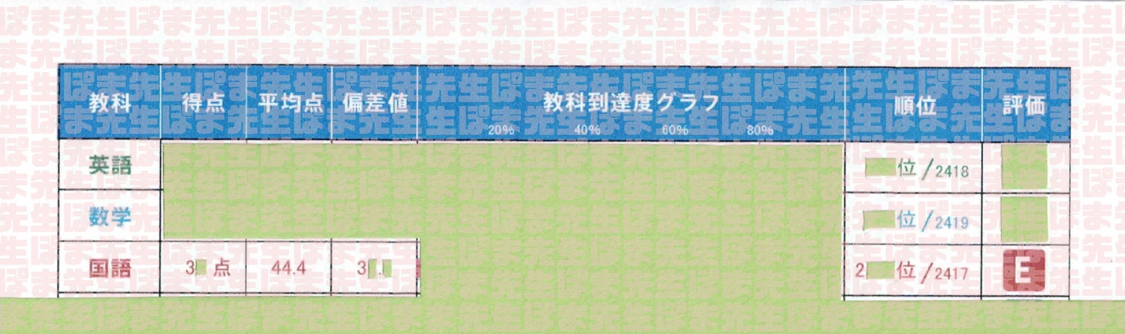 偏差値30台→60台 夏を制した者（国語 点数 成績 早慶 逆転合格