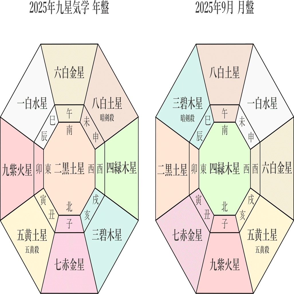 九星気学】2025年9月8日(月)～9月14日(日)までの週間の各本命星の鑑定