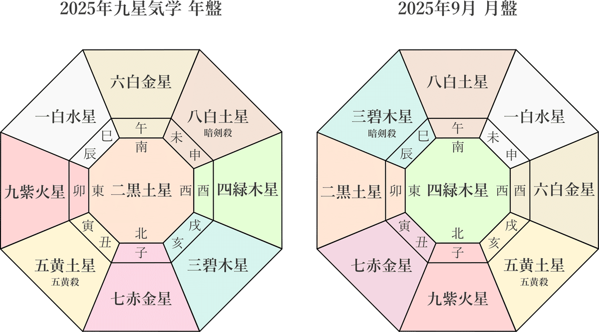九星気学】2025年9月8日(月)～9月14日(日)までの週間の各本命星