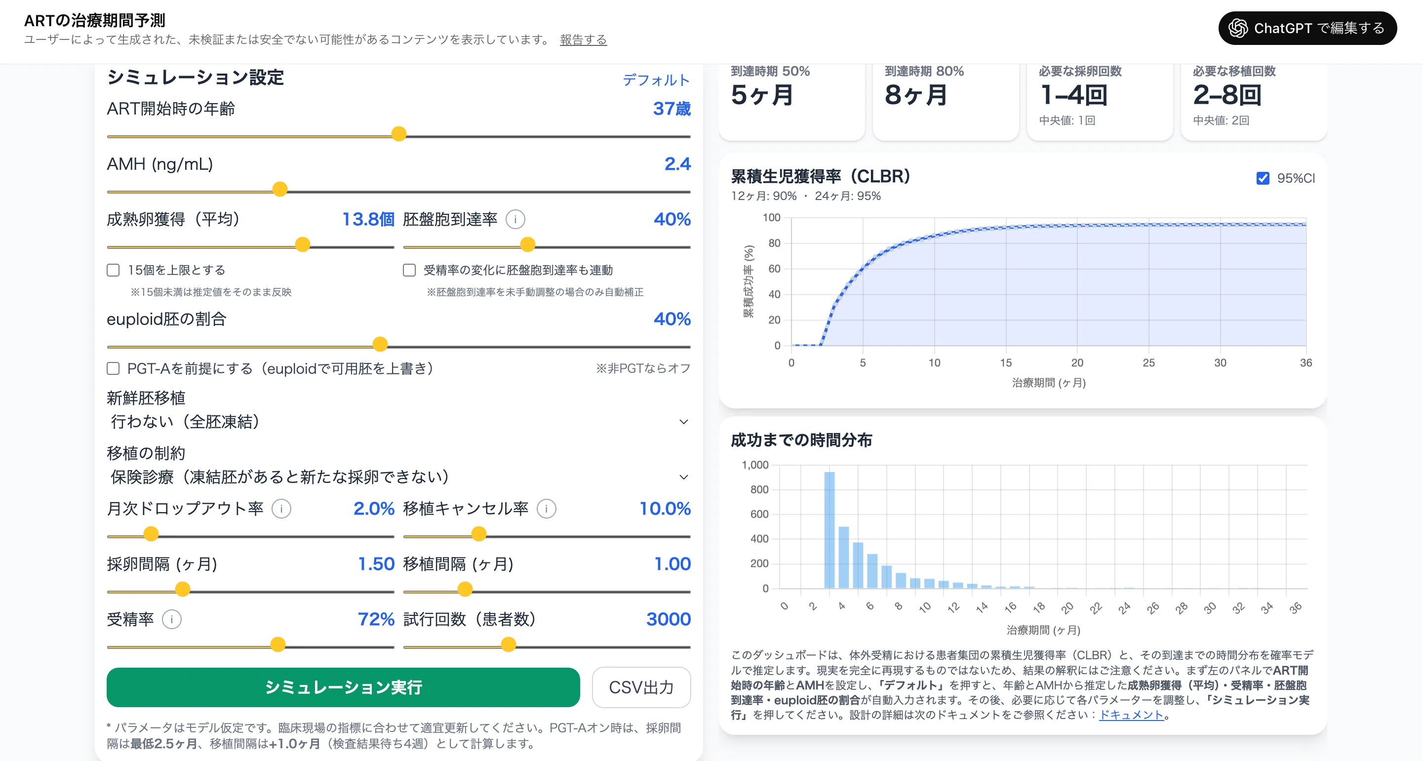 不妊治療】「ART治療期間予測シミュレーター」で「私たちの治療