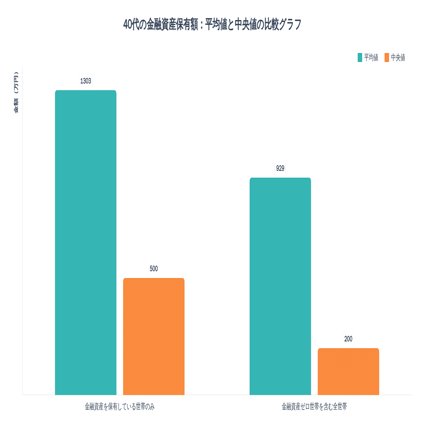 40代の資産運用ポートフォリオ｜【ライフステージ別】失敗しないモデル3選｜マイ｜暮らしと、もっと。