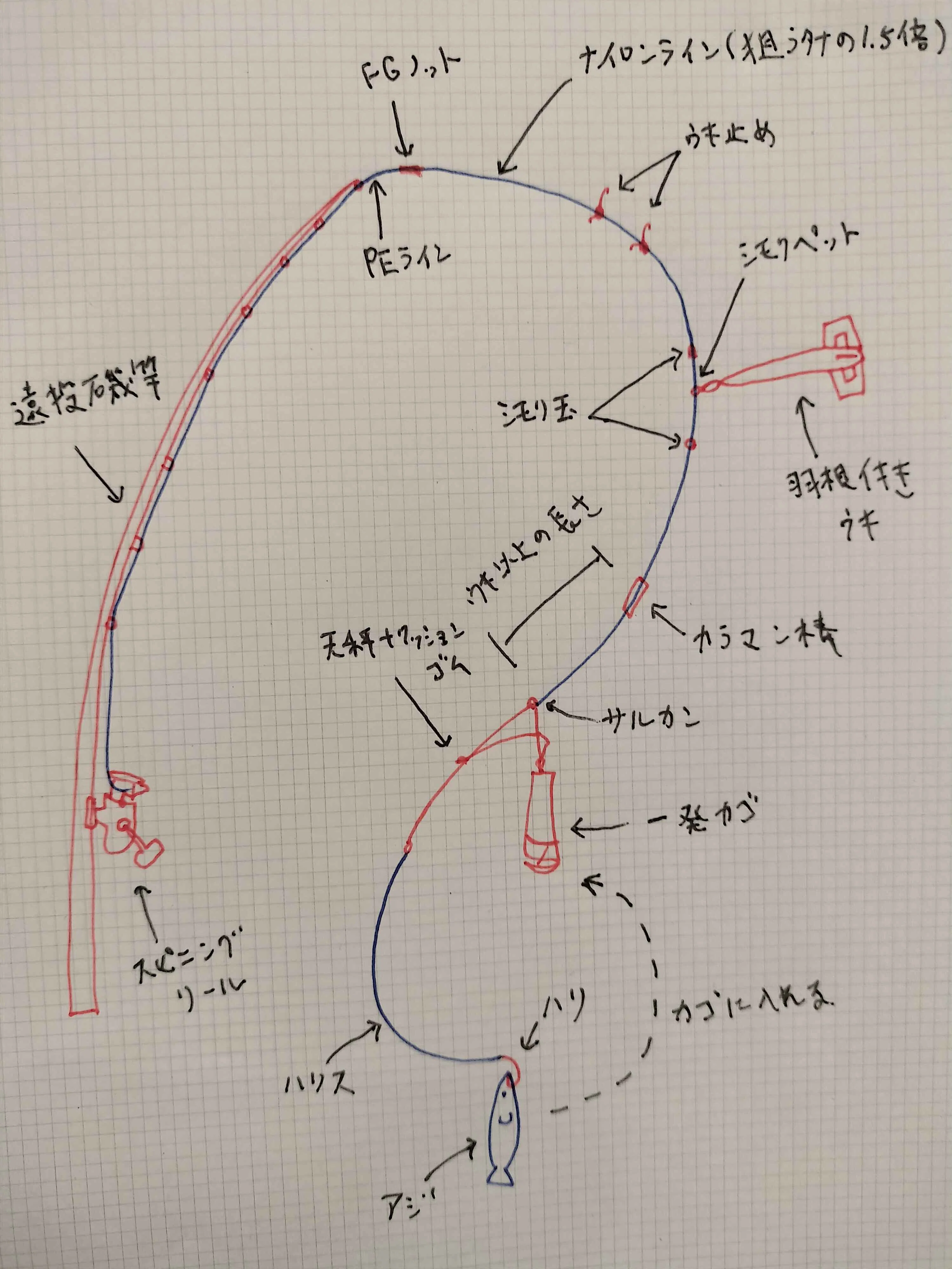 17セオリー 3012Ｈ THEORY カゴ釣り 泳がせなどにどうぞ！ 一発カゴ×活アジ遠投で潮目直撃！“のませ”の常識を覆す泳がせ釣り完全