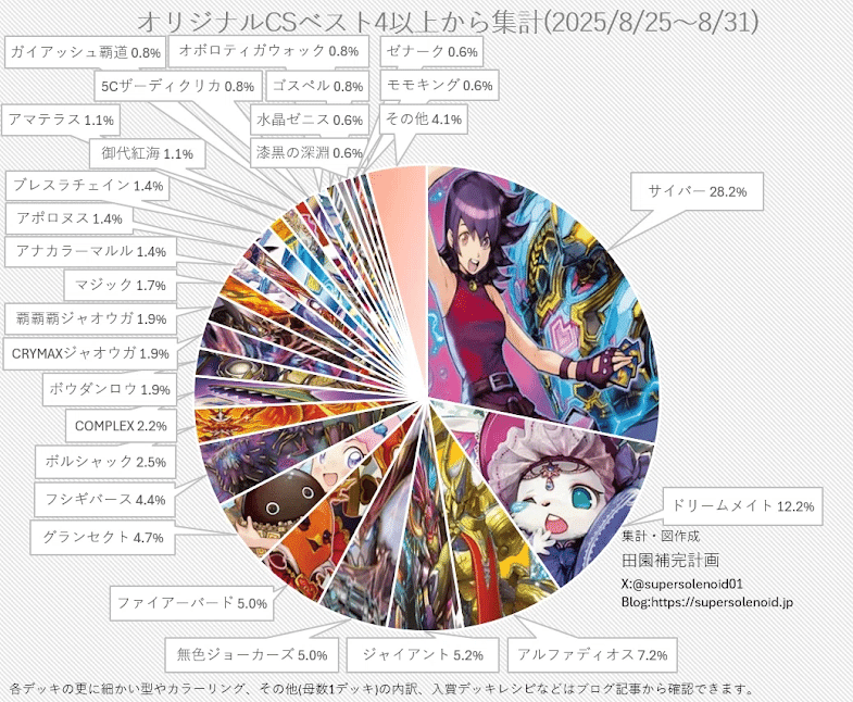 結論】9月版青単サイバー超解説｜煮卵＃青黒コンプ使い