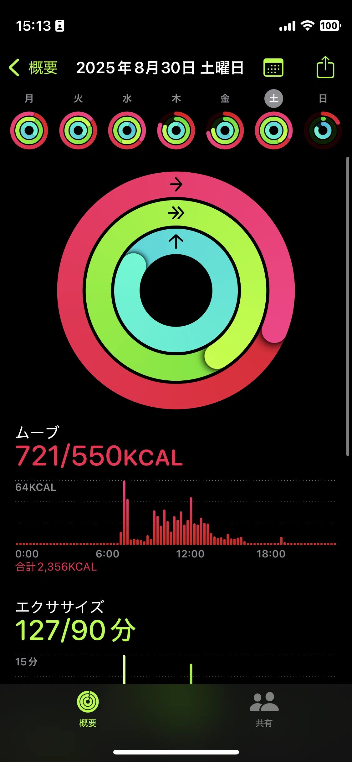 [Experience] Pros and Cons of Using an Exercise Bike for a Month ...