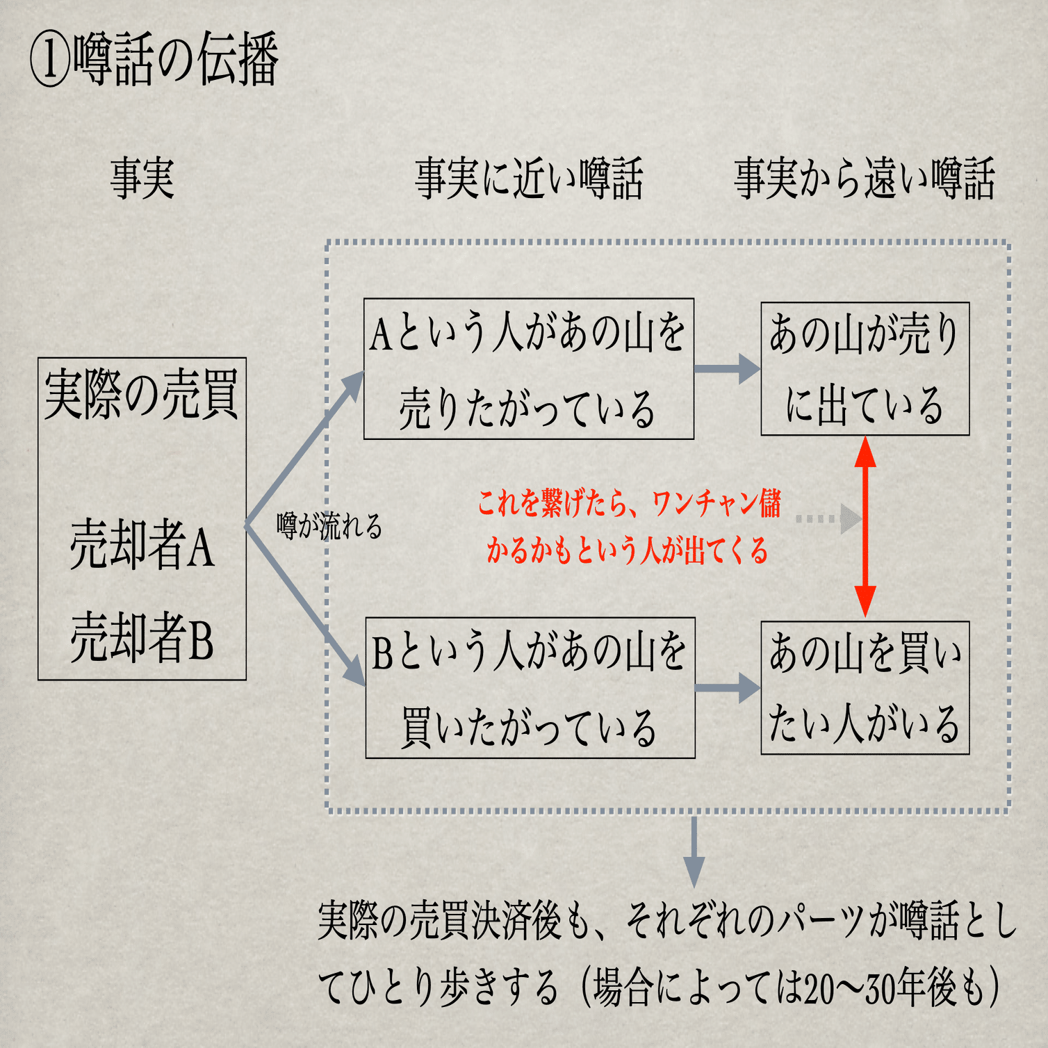 あの山が売りに出されるらしい」の99%はガセ｜山の喇叭吹き
