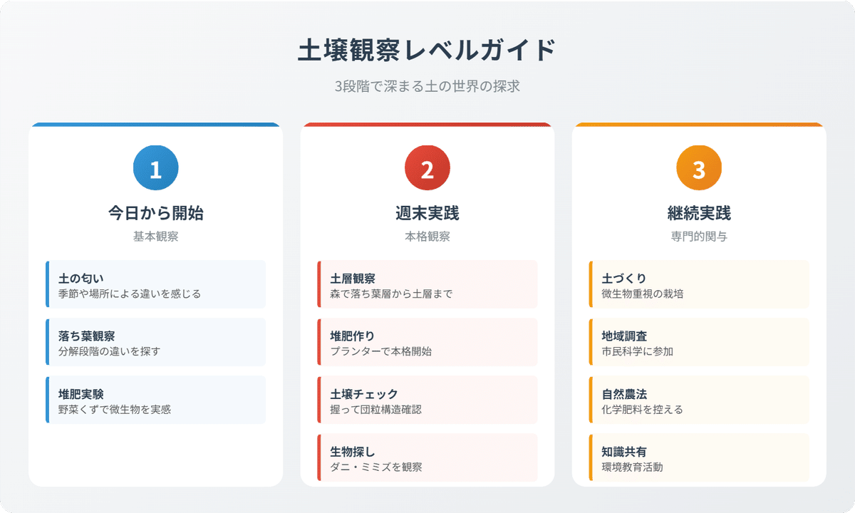 【初版・絶版】新・土の微生物〈5〉系統分類からみた土の細菌 初版・絶版】新・土の微生物〈5〉系統分類からみた土の細菌