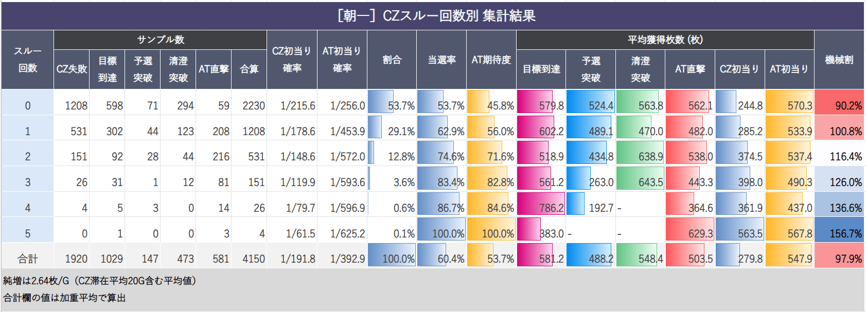 L 咲-Saki- 頂上決戦 ハイエナ攻略！【実践値】朝一リセット・駆け抜け