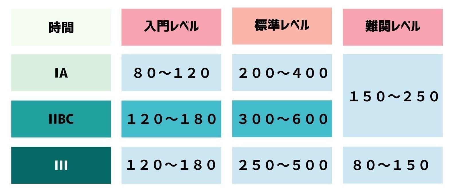 国公立大学の数学の参考書ルート！｜独学・王道・最短で勝てる