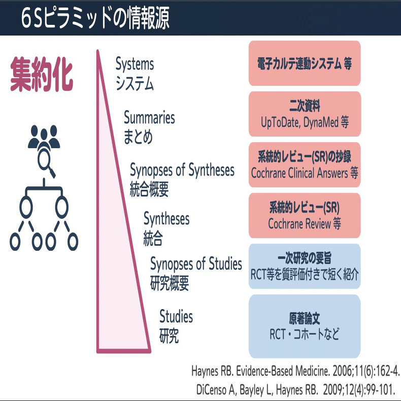 患者事例とインタビュー記事による信頼性構築