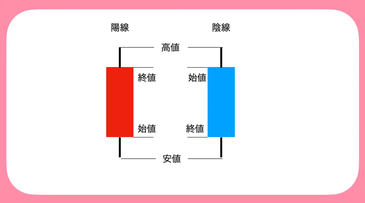 How to Read Charts (A Complete Guide for Beginners)｜akio