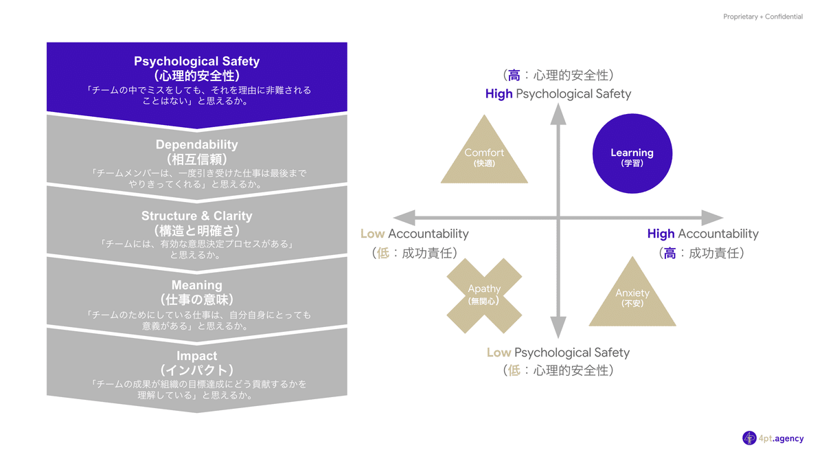 MY 論 vs AI 論】 管理職向け：チームデベロプメントシリーズ