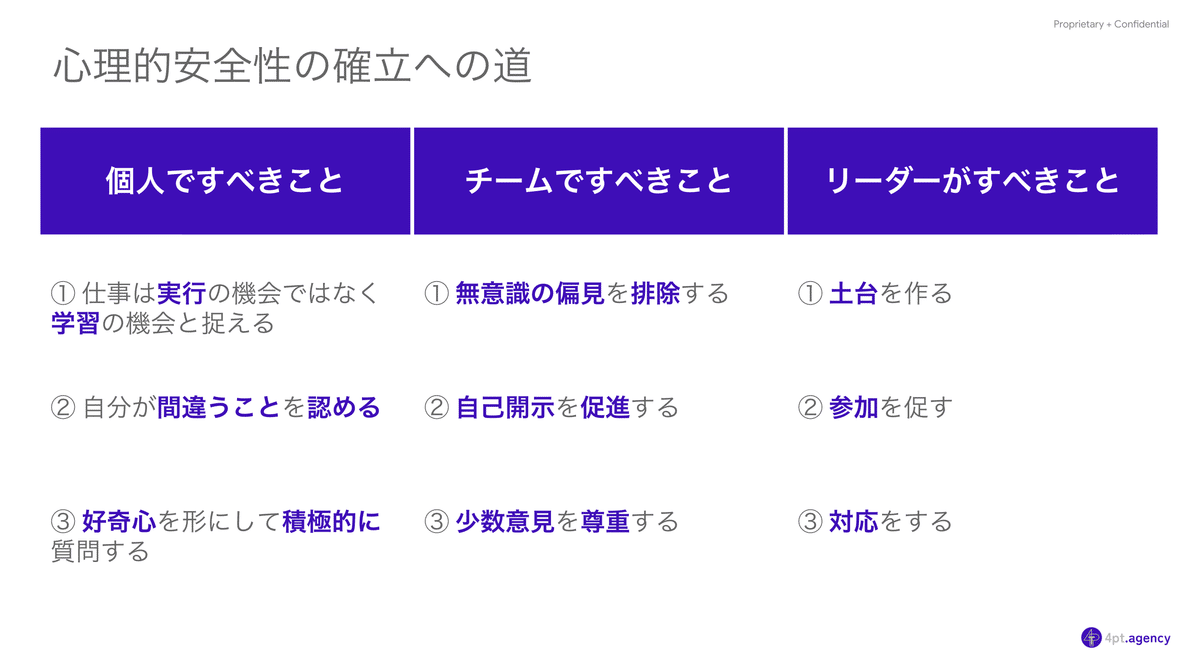 MY 論 vs AI 論】 管理職向け：チームデベロプメントシリーズ