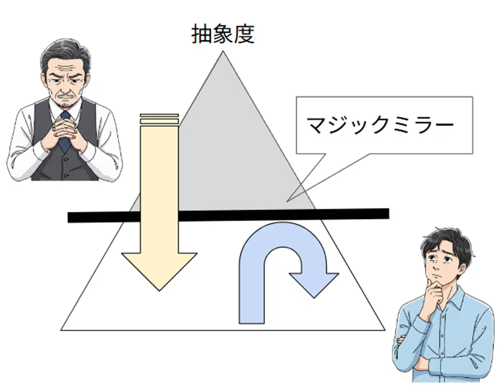 コミュニケーションの齟齬をなくす「具体⇄抽象」トレーニング |emon