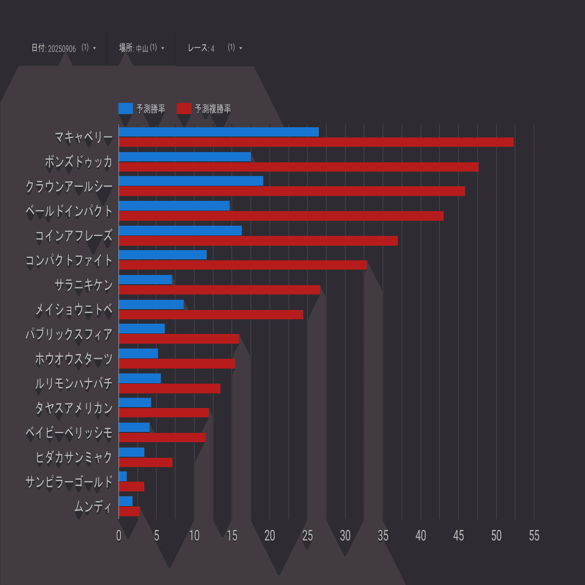 競馬・統計予測】AI予測【4回中山1日目】2025.9.6｜VRS18🐴