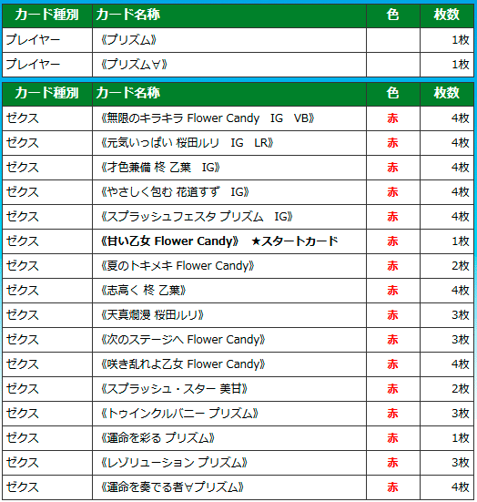 Flower Candy プリズム｜ぺる3