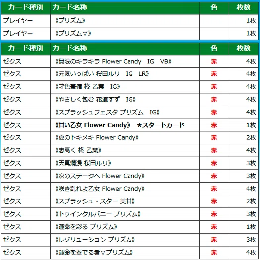 フラワー ※内容確認ページ Flower Candy プリズム｜ぺる3