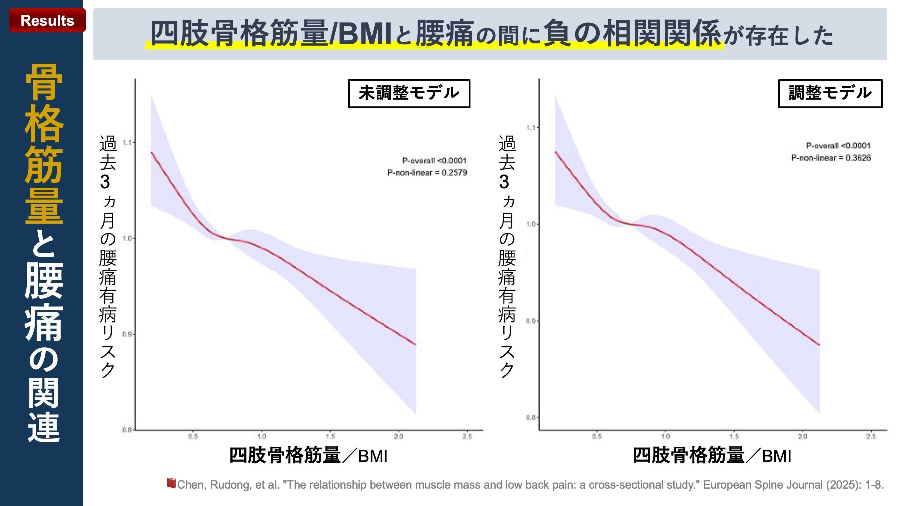 筋診断法精義 咬筋容積の低下がサルコペニアリスクを高める | 学校法人 順天堂