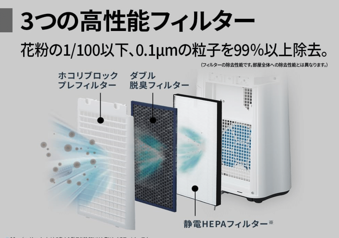 2025年最新】シャープ 空気清浄機 KC-J50C-H レビュー｜花粉・ウイルス