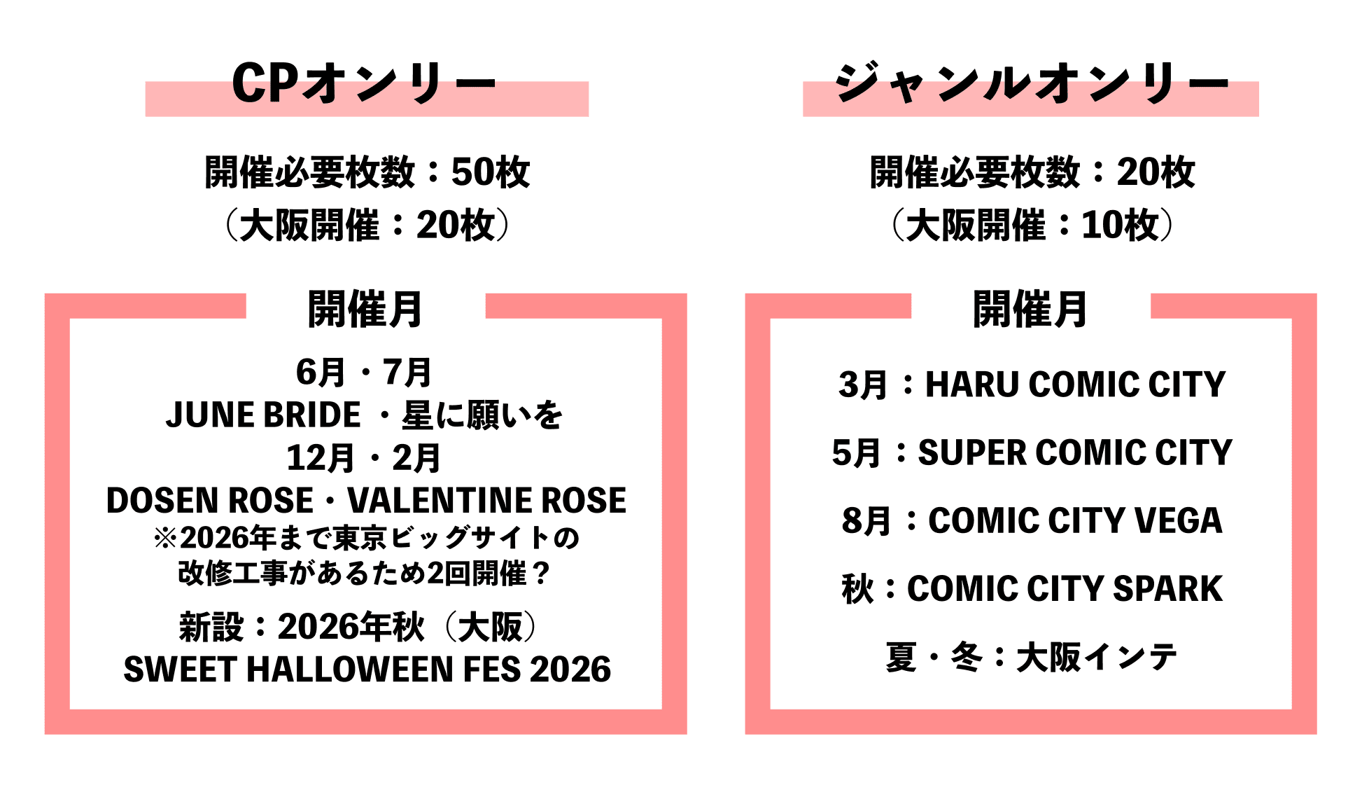 赤ブー新刊カードを使ってオンリーを開いて貰う方法と、新刊カード取扱