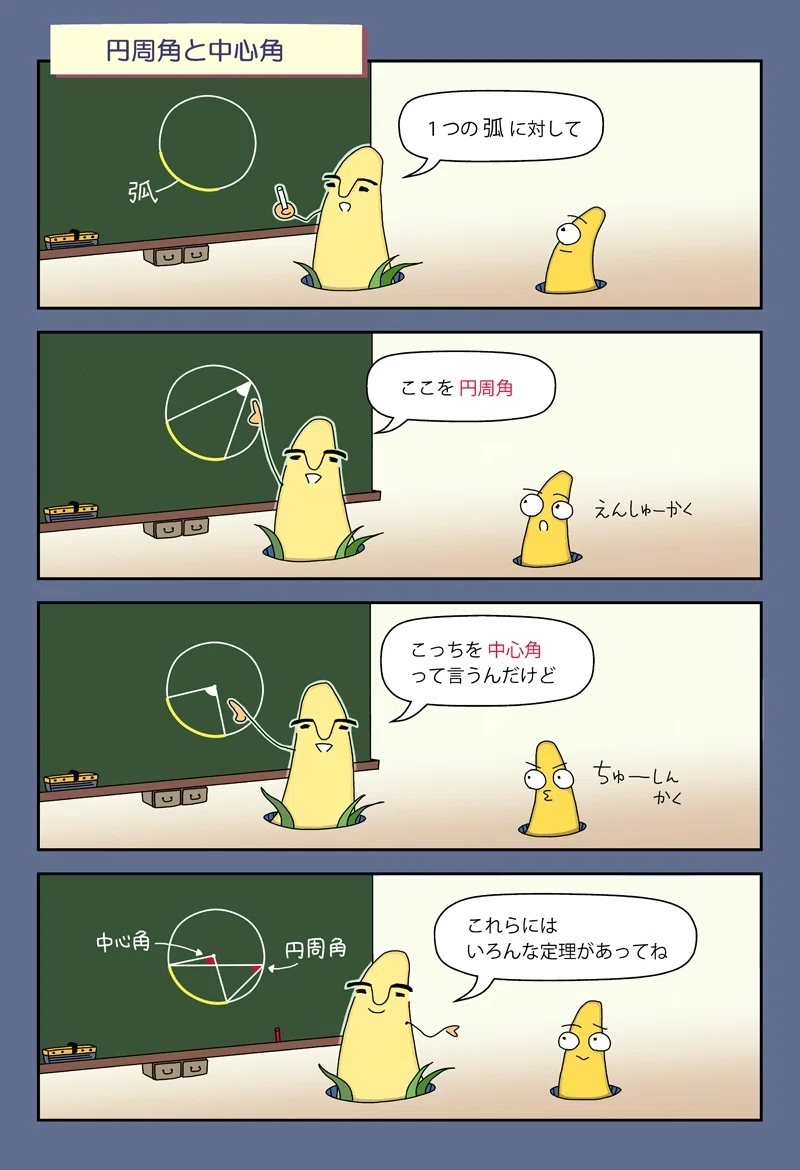 Chapter 6] Circles｜N｜ゆる数