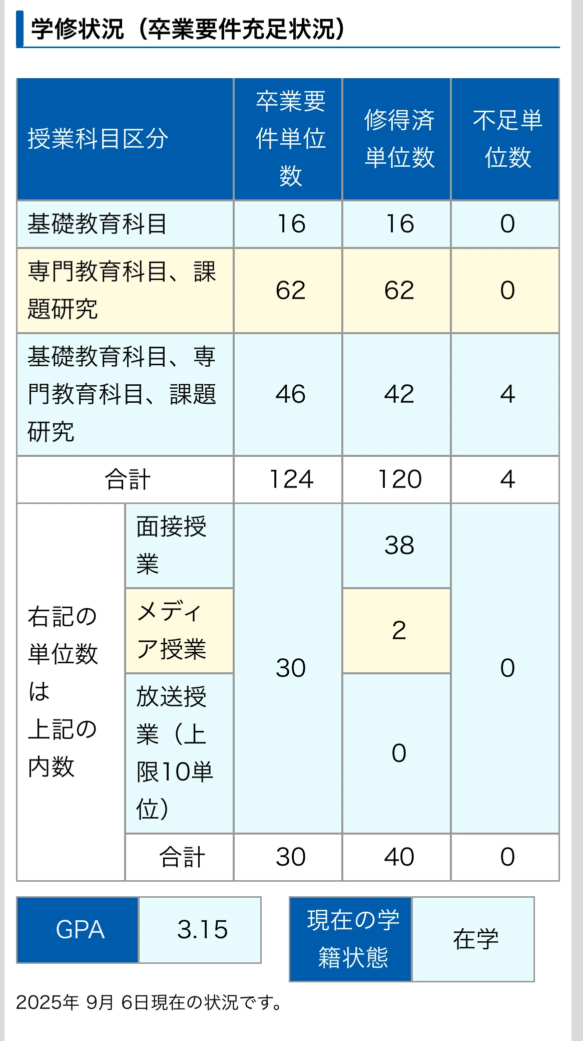 産業能率大学＃35】iNetゼミと通学SCの結果が返ってきました！｜Yuki