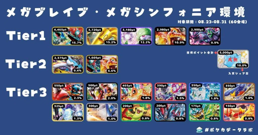 BIG6に抗いまくれ‼️オーガポンバレット｜ハル