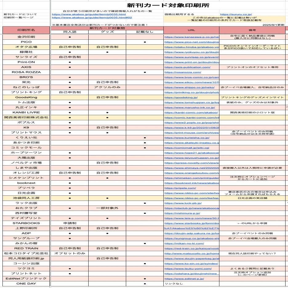 赤ブー新刊カードを使ってオンリーを開いて貰う方法と、新刊カード取扱