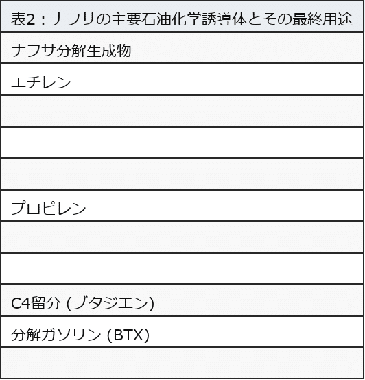 【ナフサは火の文明を支えた燃料？古代から現代エネルギーまで】ペルシャの火からポリマーの鎖へ：ナフサの歴史と現代世界を形成したその役割｜とまとの ...